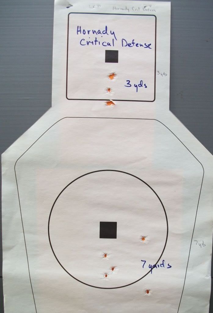 Initial Range Session Ruger Pistol Forums